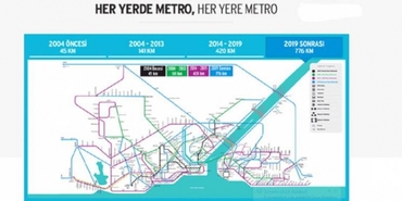 İstanbul metrosu hatları ve güzergahları